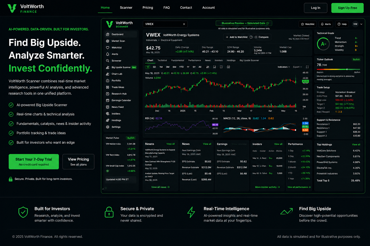 Illustrative VoltWorth Alpha Scanner interface preview using simulated data